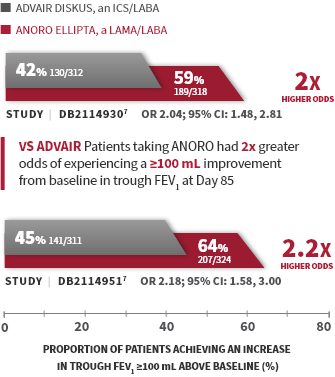Chart 2 Anoro Vs Advair_updated_mobile Chart 2 Anoro Vs Advair_updated_mobile